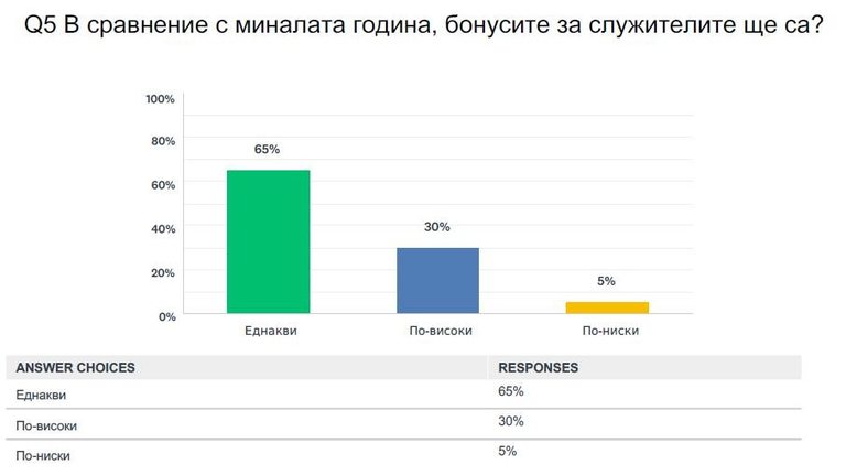 Снимка 328338