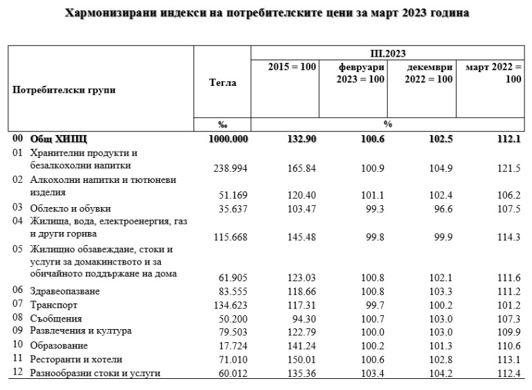 Снимка 614739