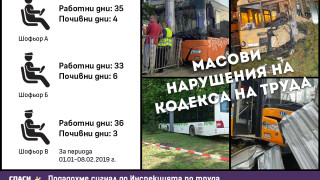 "Спаси София" настоява за оставки на шефовете на Столичния автотранспорт