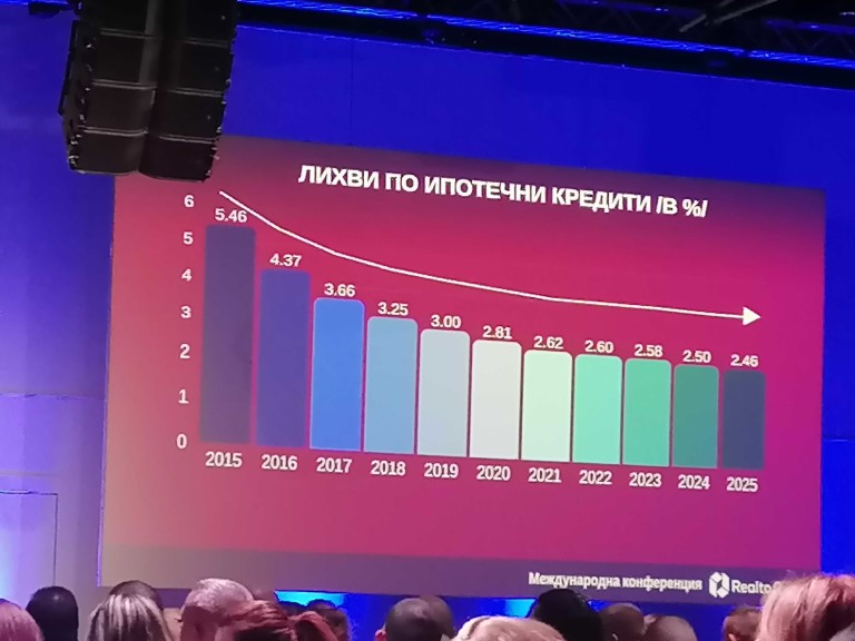 Снимка 736139