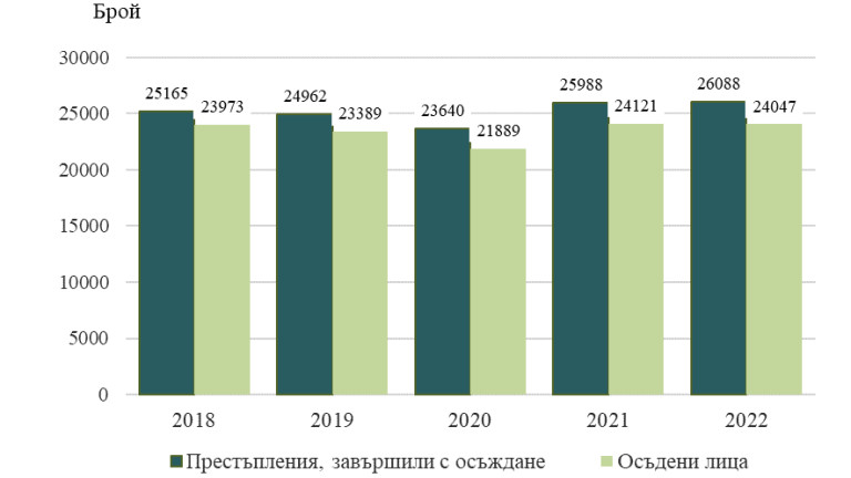 Снимка 626239