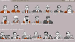 50 хиляди офшорки създадени между 2005/08, разкрива Panama Papers