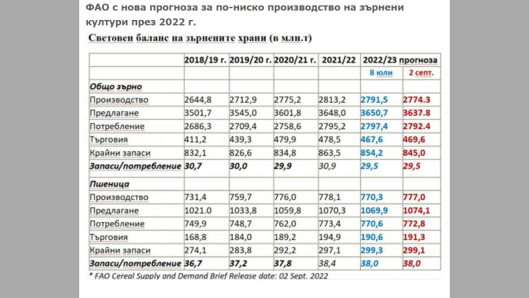 Снимка 586539