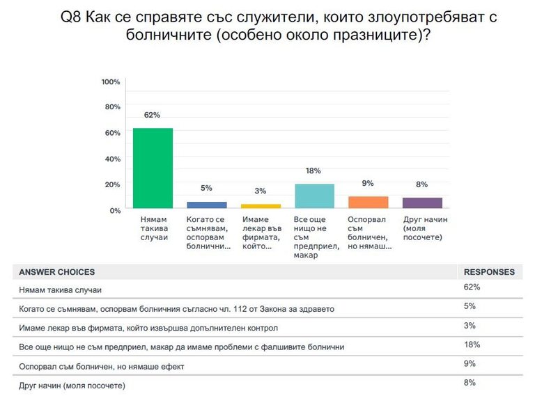 Снимка 328339