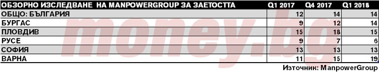 Снимка 328539