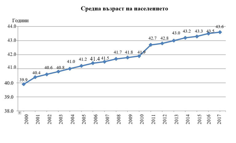 Снимка 350340