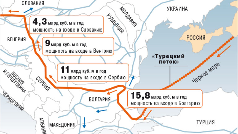 И Унгария ще получава руски газ чрез "Турски поток"