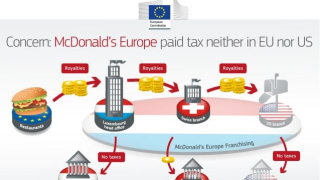 ЕК разследва McDonald's за укриване на данъци