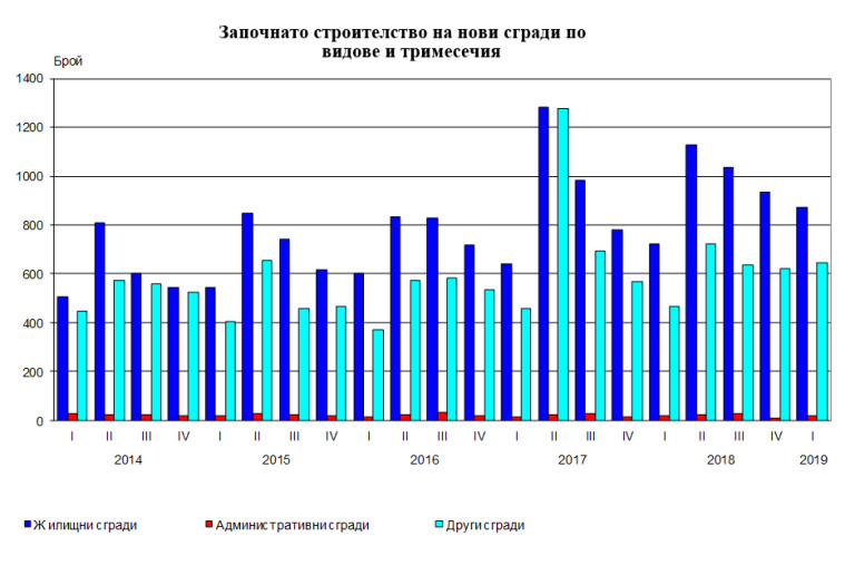 Снимка 421340