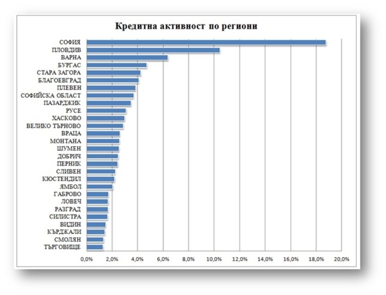 Снимка 212440