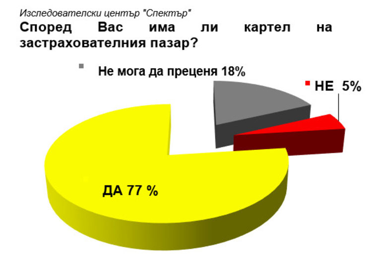 Снимка 393140