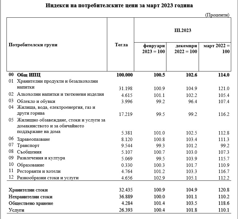 Снимка 614740