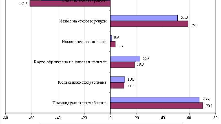 Снимка 566040