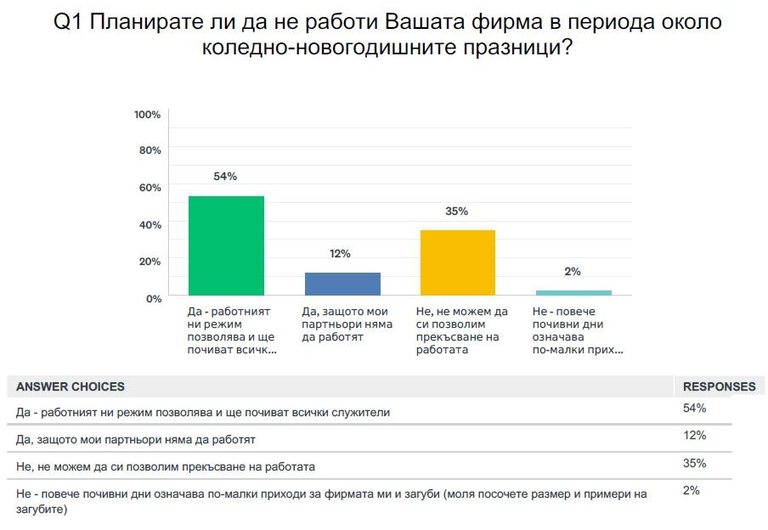 Снимка 328340