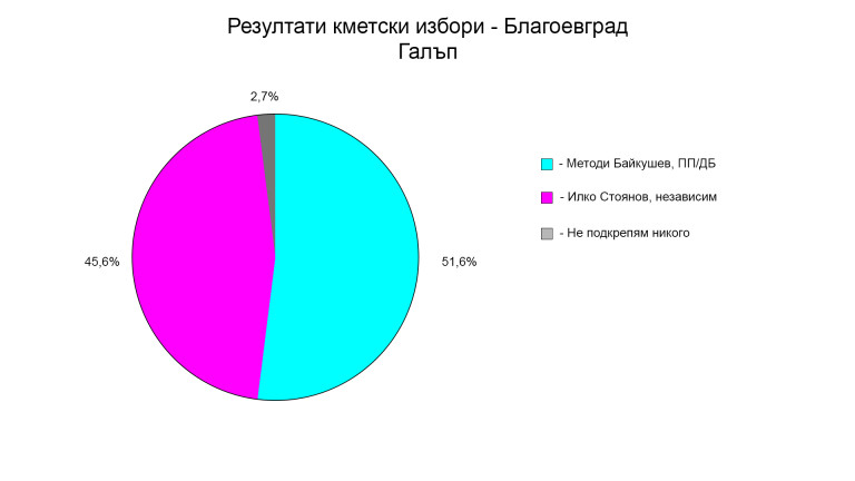 Снимка 640741