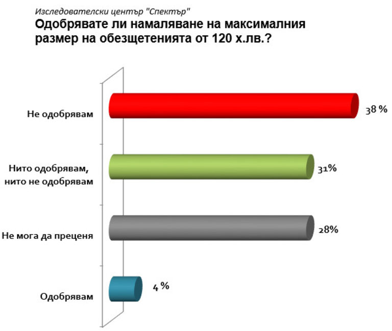 Снимка 393141