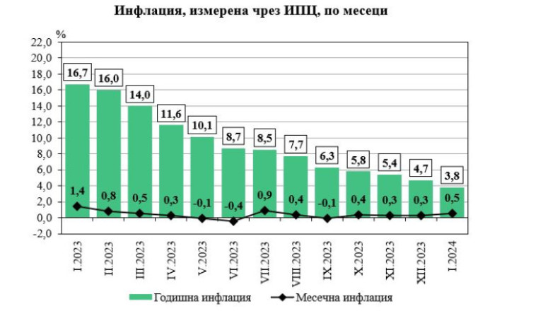 Снимка 653441