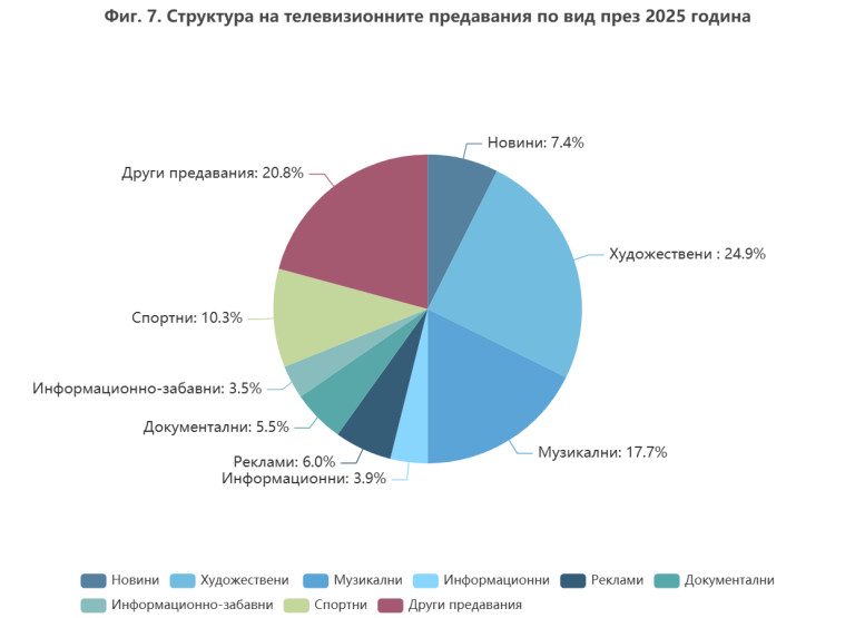 Снимка 763841