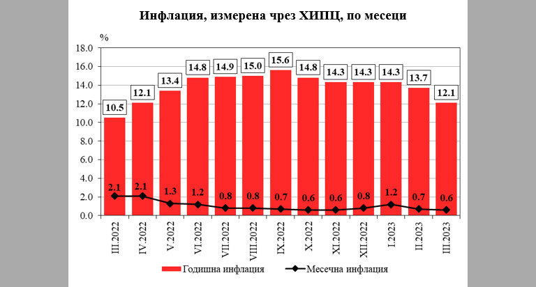 Снимка 614741