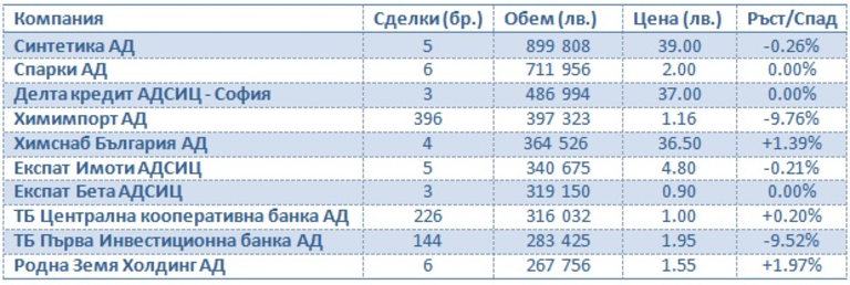 Снимка 226241
