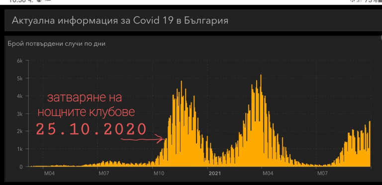 Снимка 548341