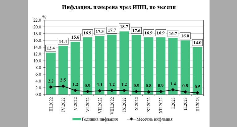 Снимка 614742