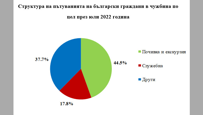 Снимка 585642
