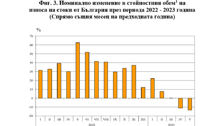 Снимка 625642