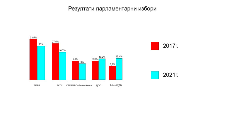 Снимка 525742