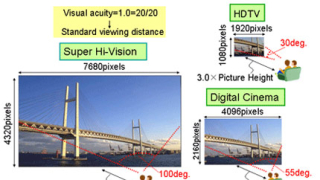 Японски изследователи готвят наследник на HDTV