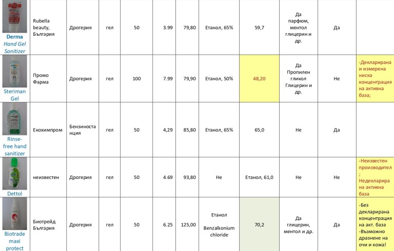 Снимка 477542