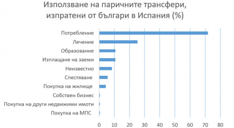 Снимка 417742