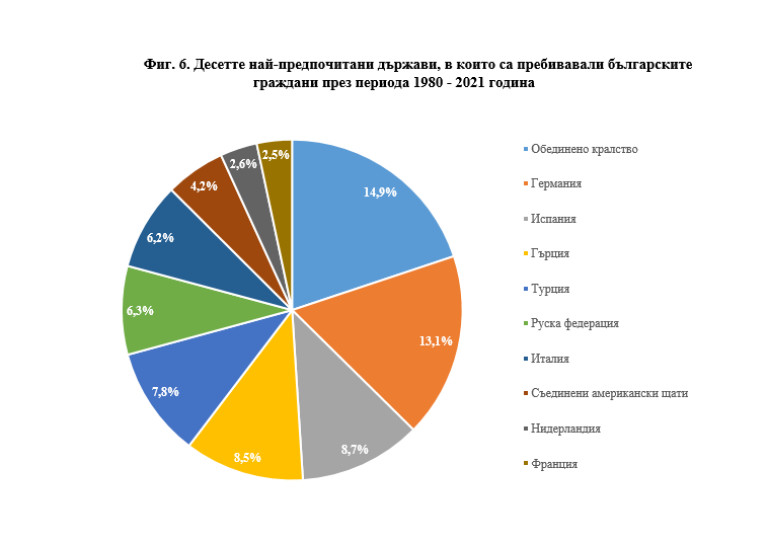 Снимка 598142