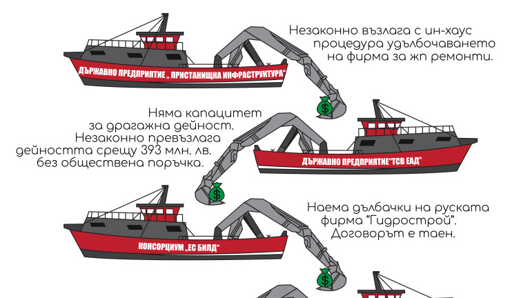Снимка 568642