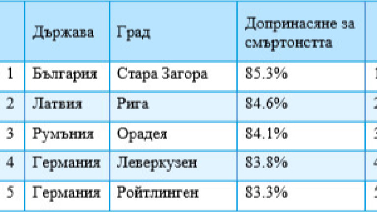 Снимка 501643