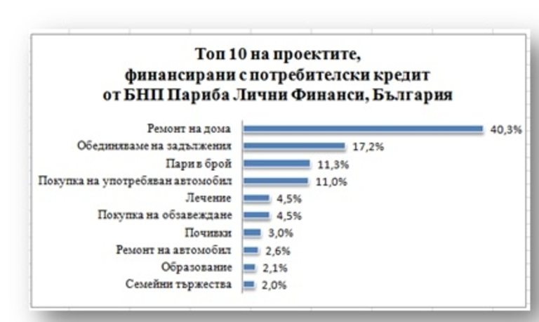 Снимка 212443