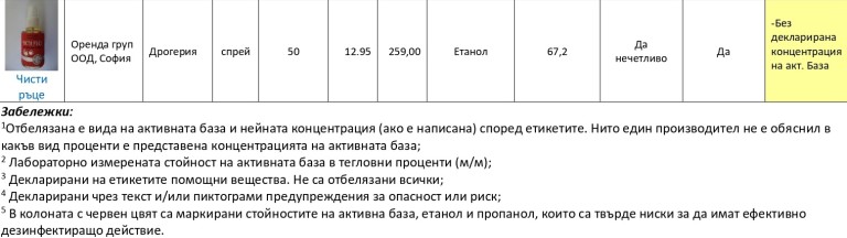 Снимка 477543