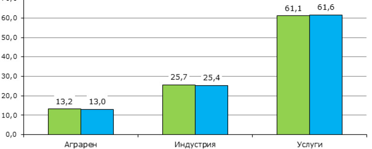 Снимка 668543