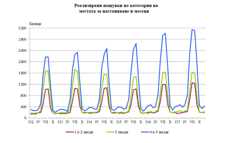 Снимка 339743