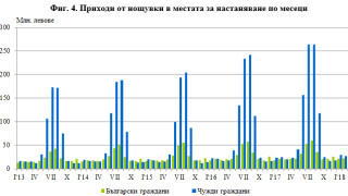През февруари 2018 г в страната са функционирали 1 883