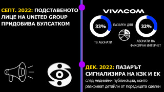 Обявеното на 9 11 2023 г намерение от собственика на United Group