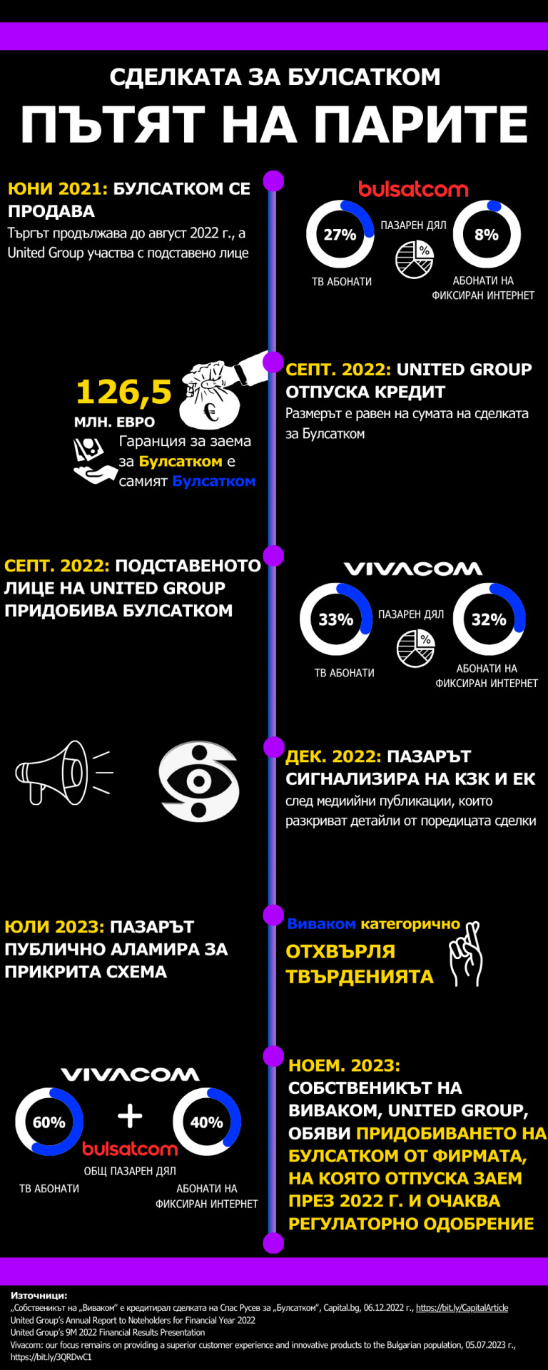 Снимка 641844