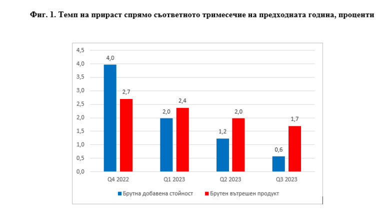 Снимка 641944