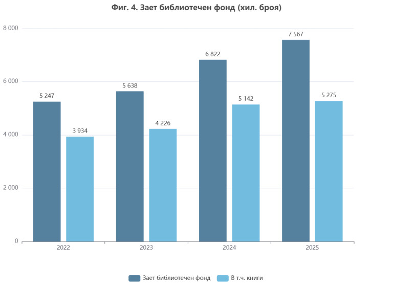 Снимка 763844