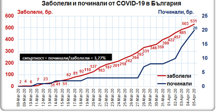 Снимка 474444