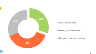 39% от българите няма да гласуват с преференция, сочи "Тренд"