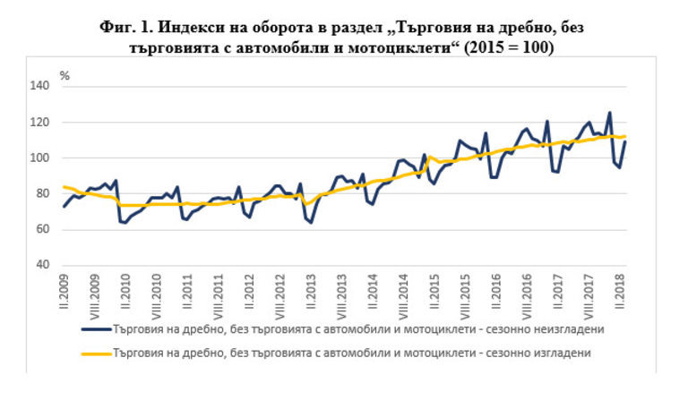 Снимка 355344