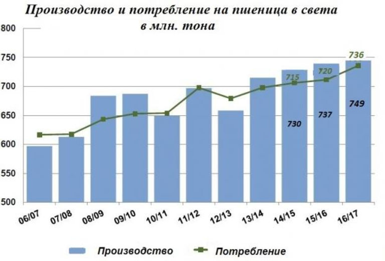 Снимка 265644