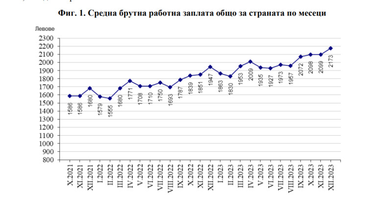 Снимка 653345