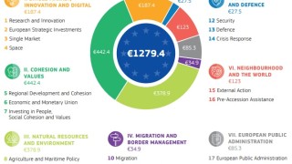 Румъния ще е най засегнатата държава от Централна и Източна Европа